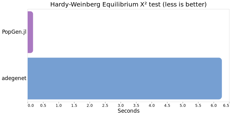 chi squared plot