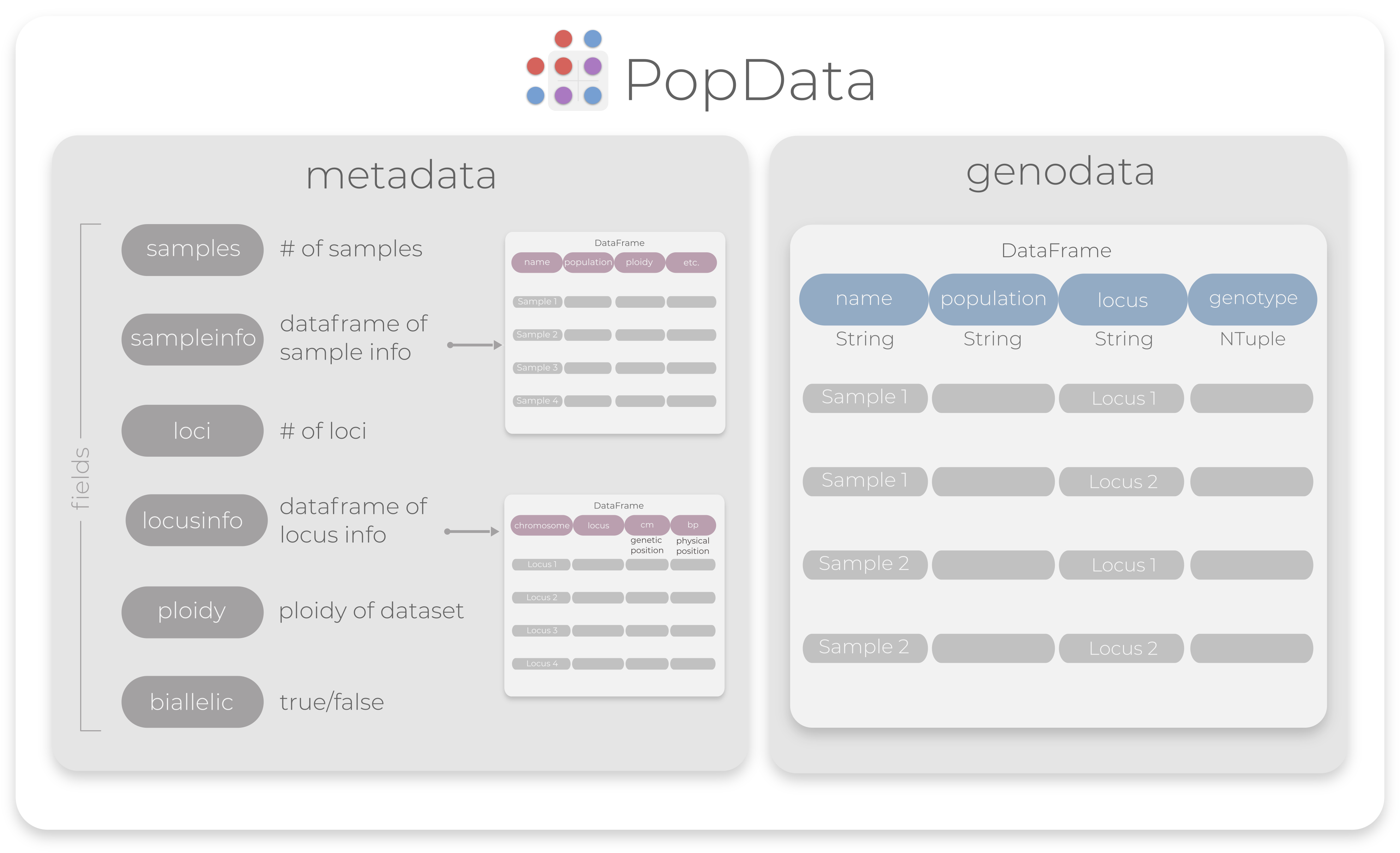 PopData