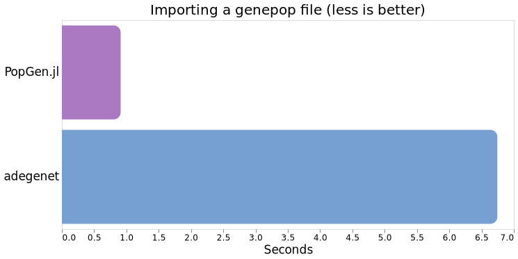 import plot