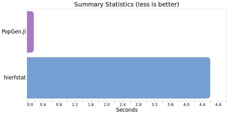 summary statistics plot